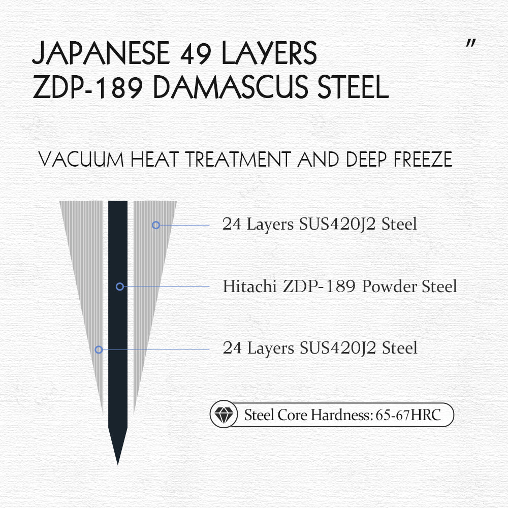 HEZHEN 7 Inches Nakiri Knife,49 Layers Damascus Steel with Japanese ZDP-189 Steel, 65-67HRC,Japanese Octagonal Handle