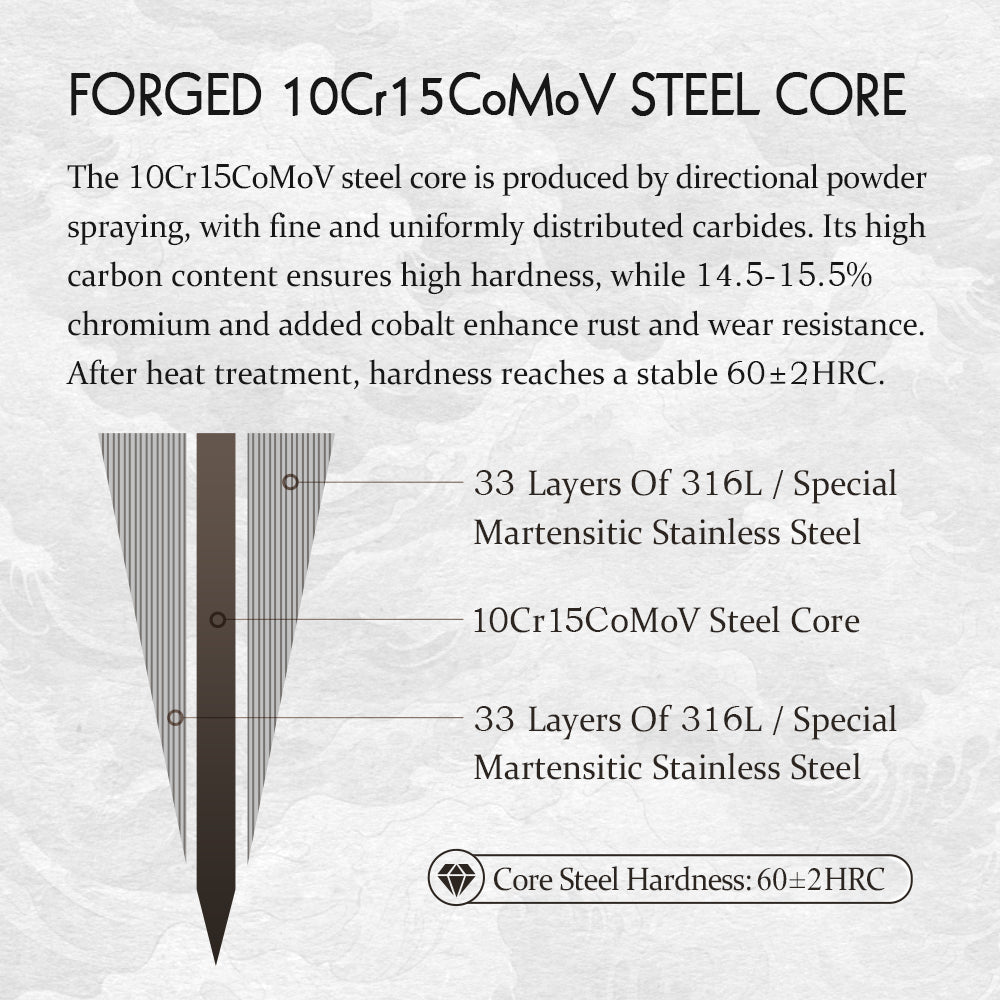 HEZHEN 5.2 Inch Kitchen Utility Knife, 67‑Layer Damascus Steel with 10Cr15CoMoV Steel Core, 60±2 HRC Hardness,